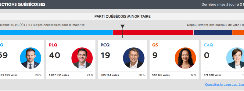 Élections 2026