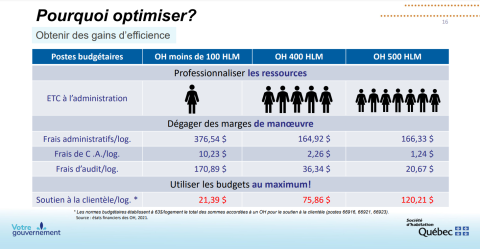 tableau 1