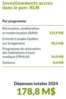 par programme
